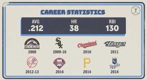 Original trivia card