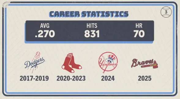 Original trivia card