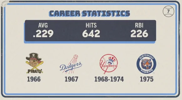 Original trivia card