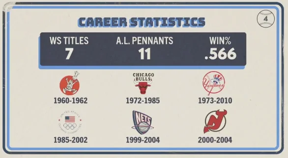 Name that Yankee trivia card from 2026-07-04