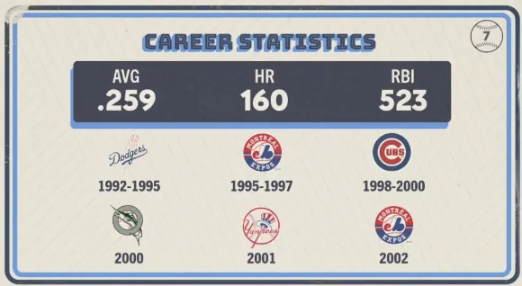 Original trivia card