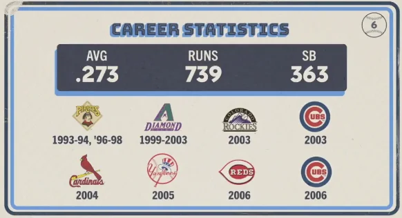 Original trivia card