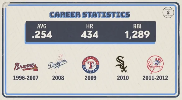 Original trivia card